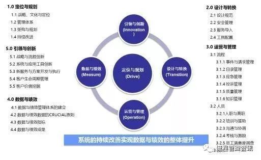 企業績效管理，這些流程圖老板必須要懂